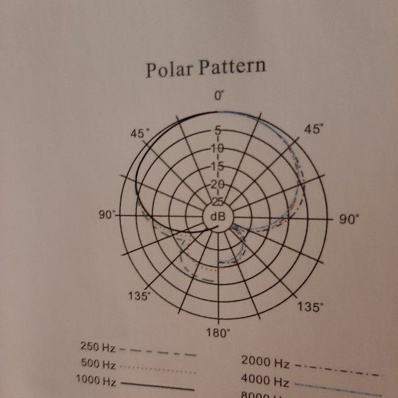 Peavey PVi100 1/4 Cardioid Dynamic Microphone with 1/4” XLR Cable and HTDZ mic - Picture 8 of 12